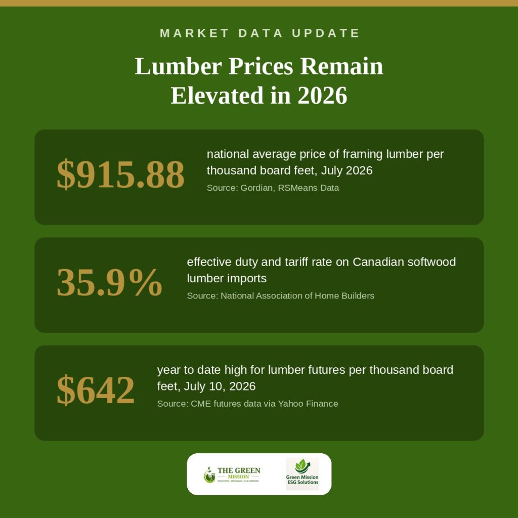 Lumber Prices2